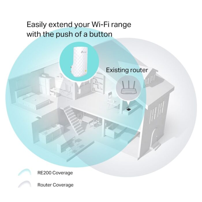 TP-LINK (RE200) AC750 (300+433) AC Dual Band Wall-Plug WiFi Range Extender - Image 4