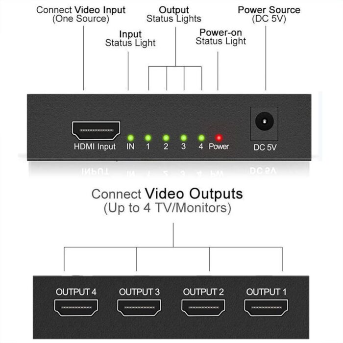 HDMI Splitter 1 in 4 out - 4 Way Distributor HDMI Splitter Support 3D 4K 1080P - Image 2