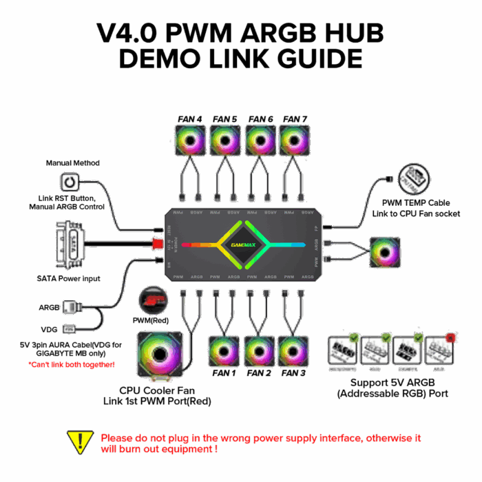 GameMax 9 Port HUB V4.0 PWM ARGB SYNC & RF Remote - Image 6